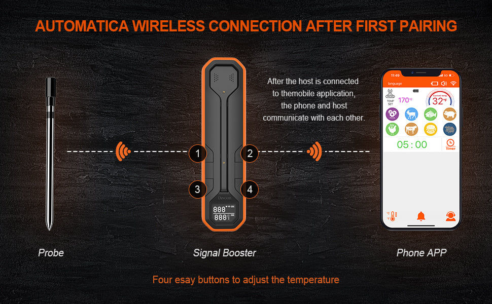 FireTrack™ Bluetooth Meat Thermometer