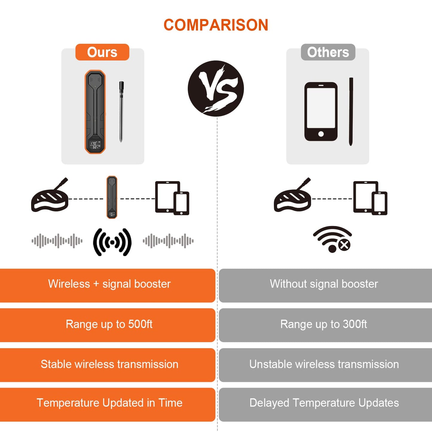 FireTrack™ Bluetooth Meat Thermometer