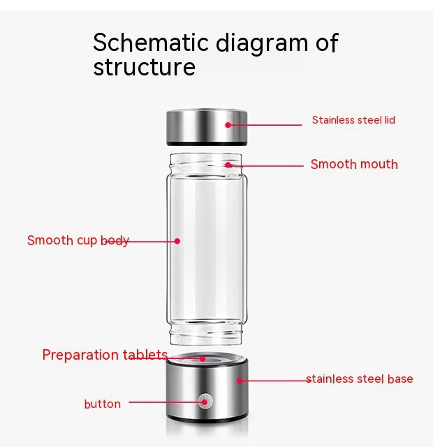 HydraFlow™ - Portable Hydrogen Water Generator