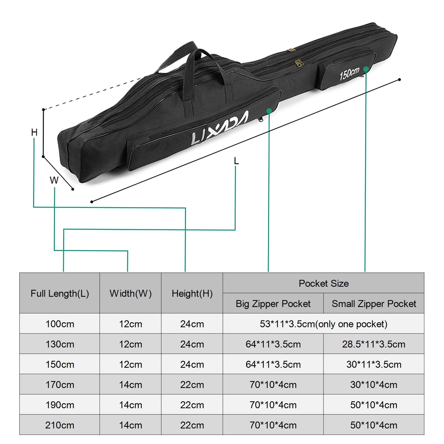 Lixada 210/190/170cm Fishing Bag Oxford Cloth Folding Fishing Rod Reel Bag Fishing Tackle Storage Bags Travel Carry Case Pesca