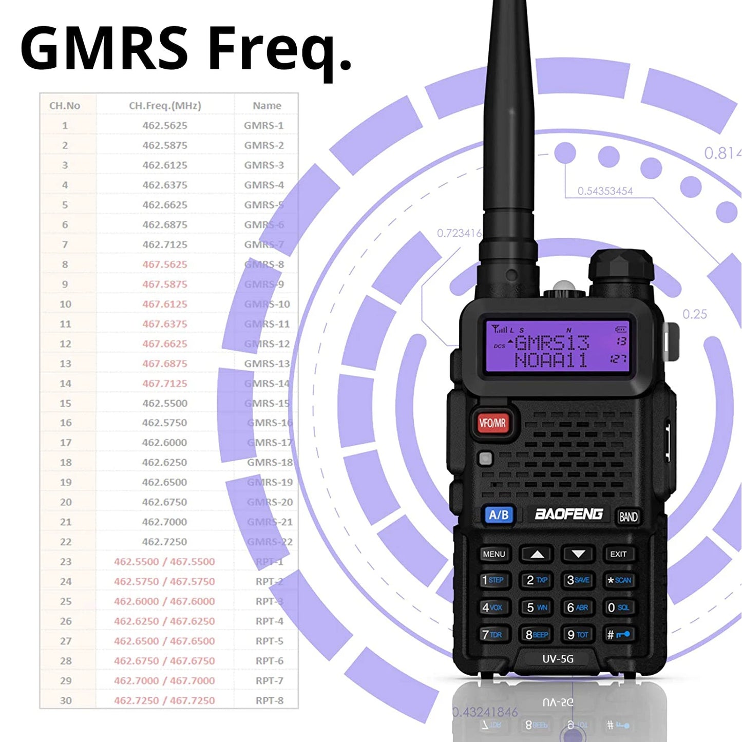 BAOFENG UV-5G (UV-5X) GMRS Radio, 2PCS