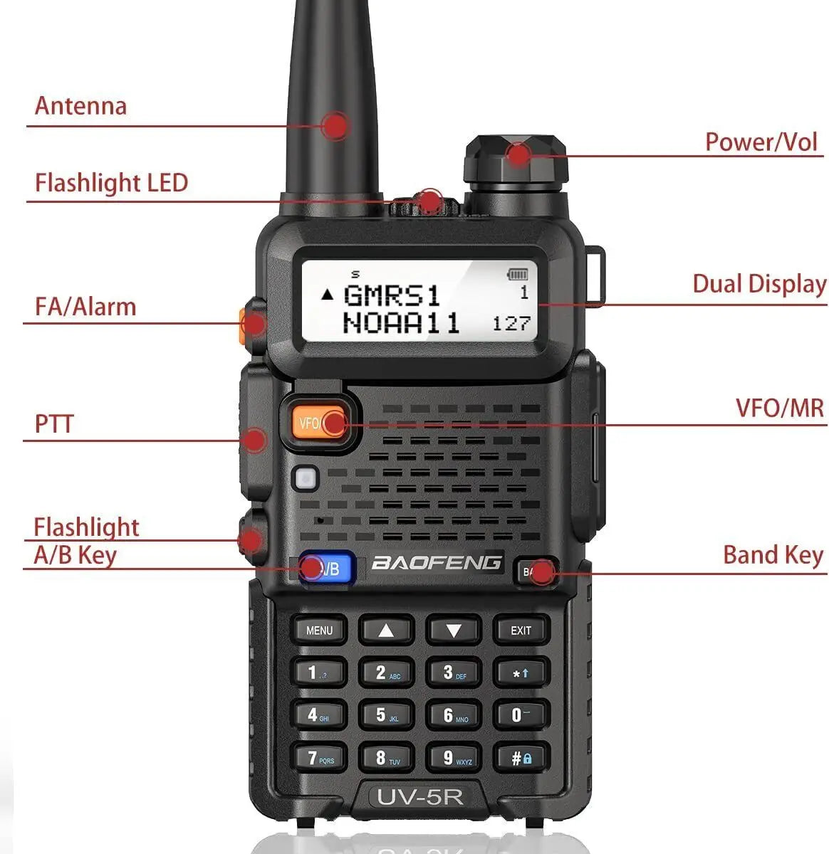 Emergency Talk - Baofeng UV-5R GMRS - 2 Way Radio/Scanner