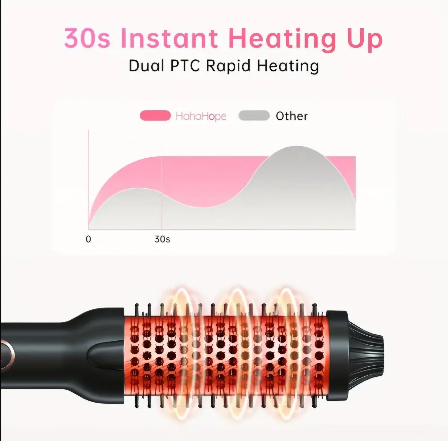 3-in-1 Ionic Blowout Curler